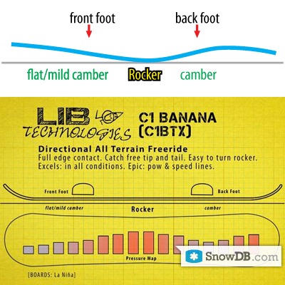 LIB Technologies" technology C1BTX of 2011/2012