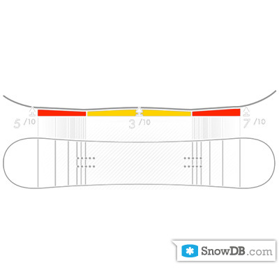 Nidecker" technology CamRock Freeride of 2010/2011