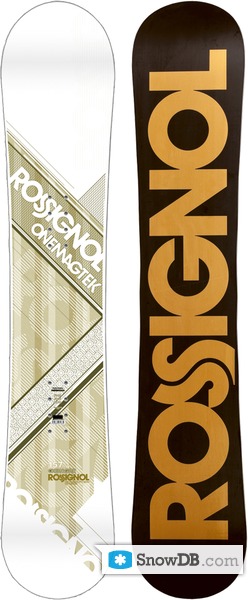 Rossignol magtek 2025