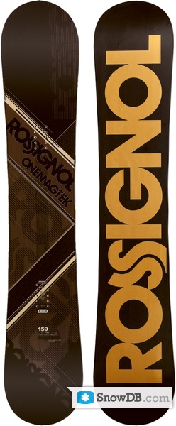 Rossignol magtek 2025