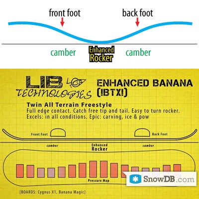 LIB Technologies" technology !BTX! of 2011/2012