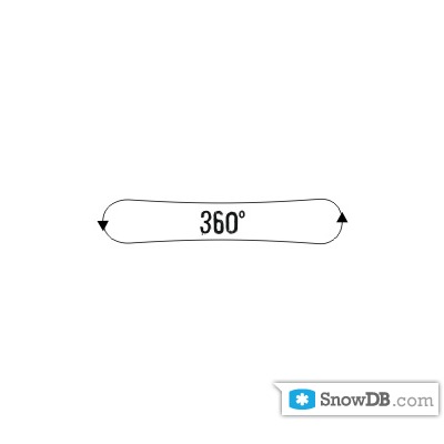 Amplid" technology 360° Wrap Around Steel Edge of 2010/2011