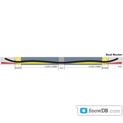 Apo" technology Dual Rocker of 2011/2012