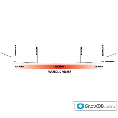 Arbor" technology Parabolic Rocker of 2011/2012