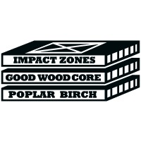 Bataleon" technology Poplar Birch with Impact Zones of 2010/2011