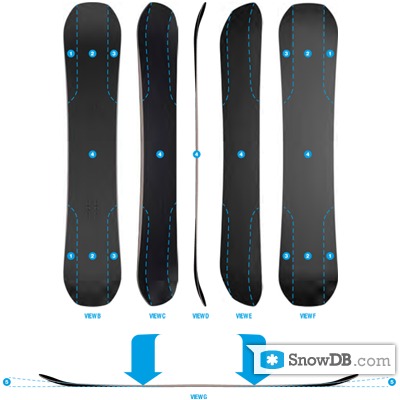 Bataleon" technology Triple Base Tech (TBT) of 2011/2012