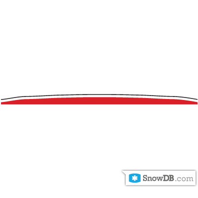 Burton" technology Positive Core Profile of 2010/2011