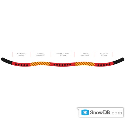 Burton" technology Camber Humps of 2011/2012