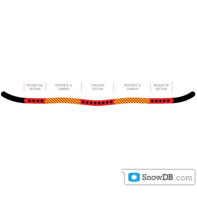 Burton" technology Flying V of 2011/2012