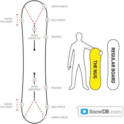 Burton" technology Nug of 2011/2012