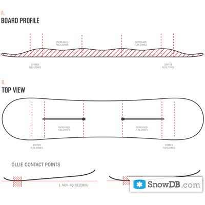 Burton" technology Squeezebox of 2011/2012