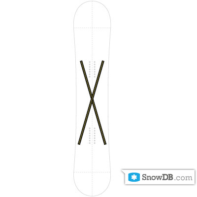Capita" technology 2x20mm-wide Carbon Kevlar Cross Stringers of 2010/2011