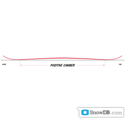 Capita" technology Traditional Camber of 2010/2011