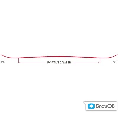 Capita" technology Traditional Camber of 2011/2012