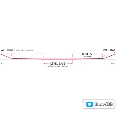 Capita" technology Urban FK of 2011/2012