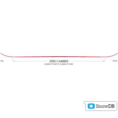 Capita" technology Zero Camber of 2011/2012