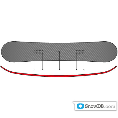 Flow" technology PowRock of 2010/2011