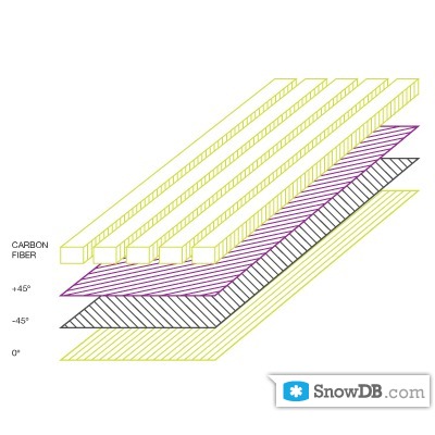 Forum" technology Light Triax with Carbon of 2011/2012