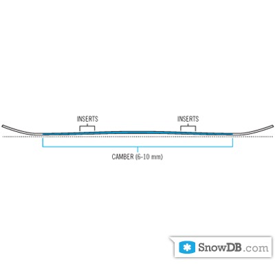 Icon" technology Classic camber profile of 2010/2011