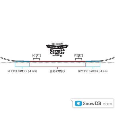 Icon" technology FW Reverse camber profile of 2010/2011