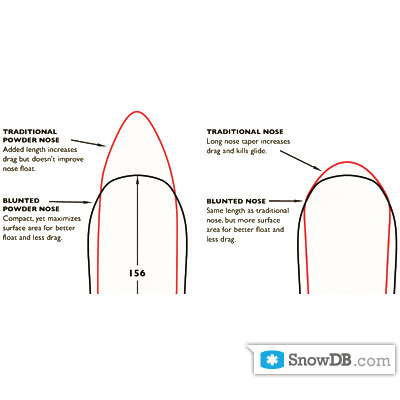 Jones" technology Blunt Nose of 2010/2011