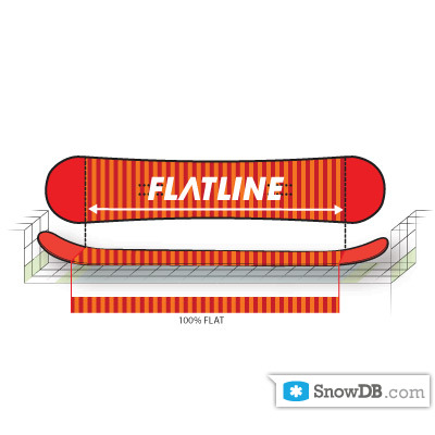 K2" technology Flatline of 2010/2011