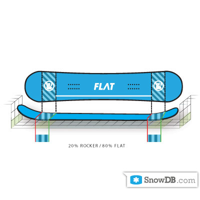 K2" technology Jib Rocker of 2010/2011
