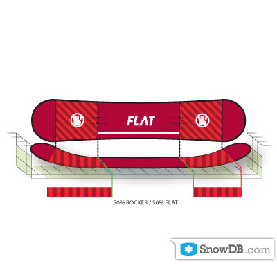 K2" technology Powder Rocker of 2010/2011