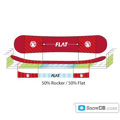 K2" technology Powder Rocker of 2011/2012