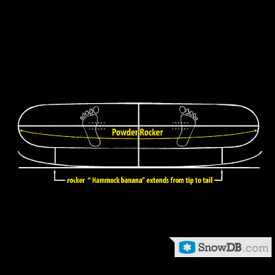 LIB Technologies" technology Tip To Tail Rocker of 2010/2011