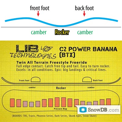 LIB Technologies" technology C2BTX of 2011/2012