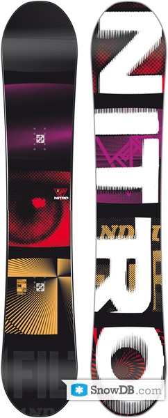 Team Gullwing | Nitro Snowboards