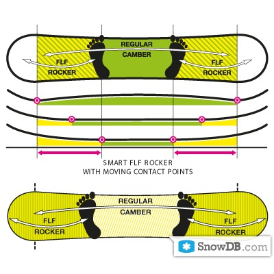 Palmer" technology FLF Mini Rocker of 2010/2011
