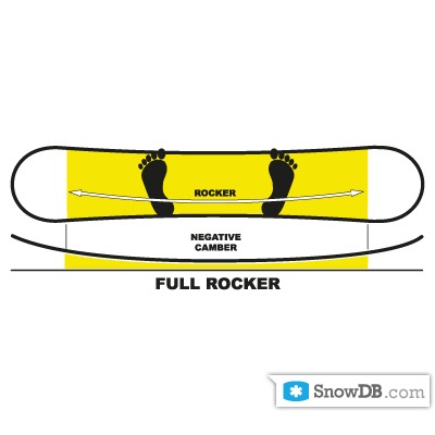 Palmer" technology Full Rocker of 2010/2011