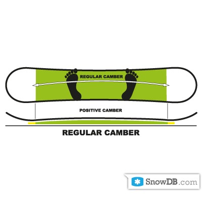 Palmer" technology Regular Camber of 2010/2011