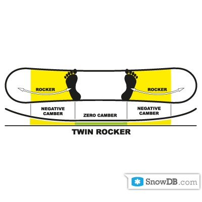 Palmer" technology Twin Rocker of 2011/2012