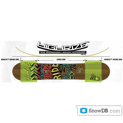 Ride" technology HighRize Rocker of 2011/2012