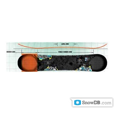 Ride" technology Hybrid All Mountain of 2011/2012