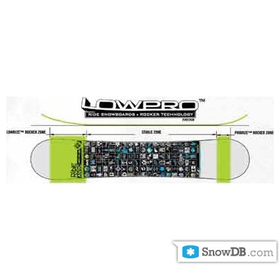 Ride" technology LowPro Rocker of 2011/2012
