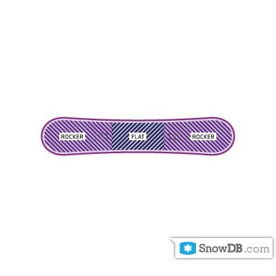Rome" technology JibPop Rocker Camber of 2011/2012