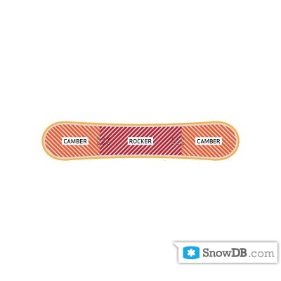 Rome" technology MtnPop Rocker Camber of 2011/2012