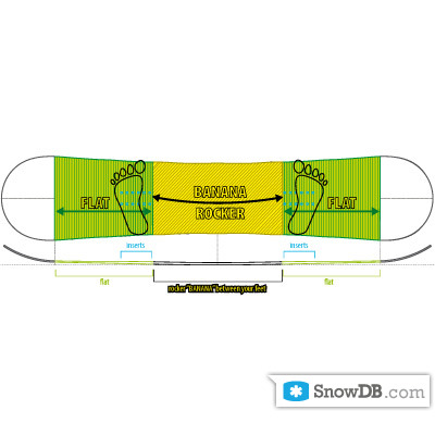 Roxy" technology Banana-Traction of 2010/2011