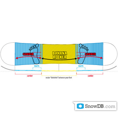 Roxy" technology C2 Banana-Traction of 2010/2011