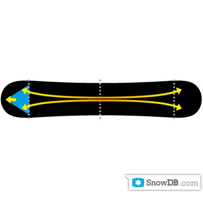 Roxy" technology Directional Twin of 2010/2011