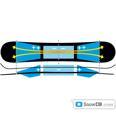 Roxy" technology Harmonic Twin – O-Pop Shape of 2010/2011