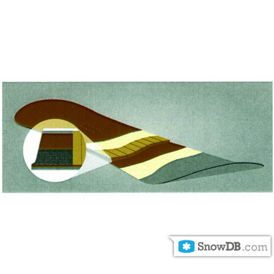 Salomon" technology ABC Wrapper of 2010/2011
