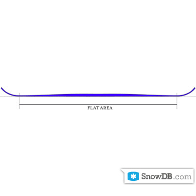 Salomon" technology Flat Profile of 2010/2011