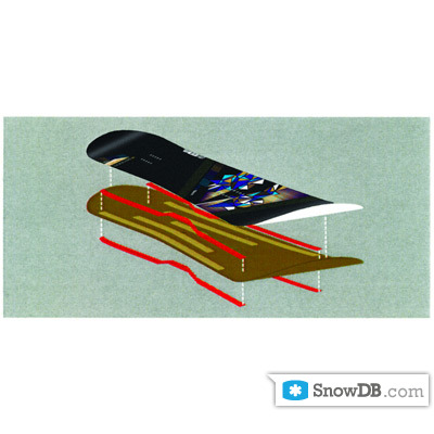Salomon" technology GHOST Construction of 2010/2011